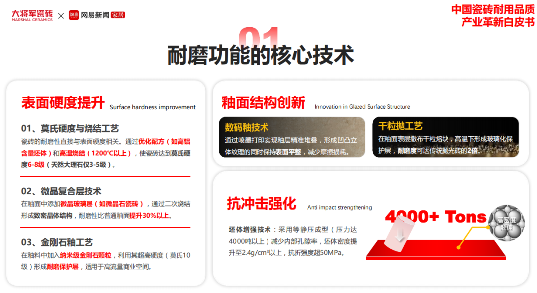 攜手奮進(jìn)，共譜新篇 | 將軍陶瓷集團(tuán)十月熱搜榜(圖4)