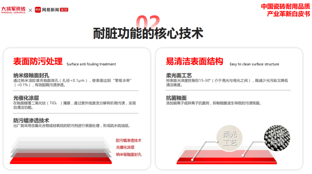 攜手奮進(jìn)，共譜新篇 | 將軍陶瓷集團(tuán)十月熱搜榜(圖5)